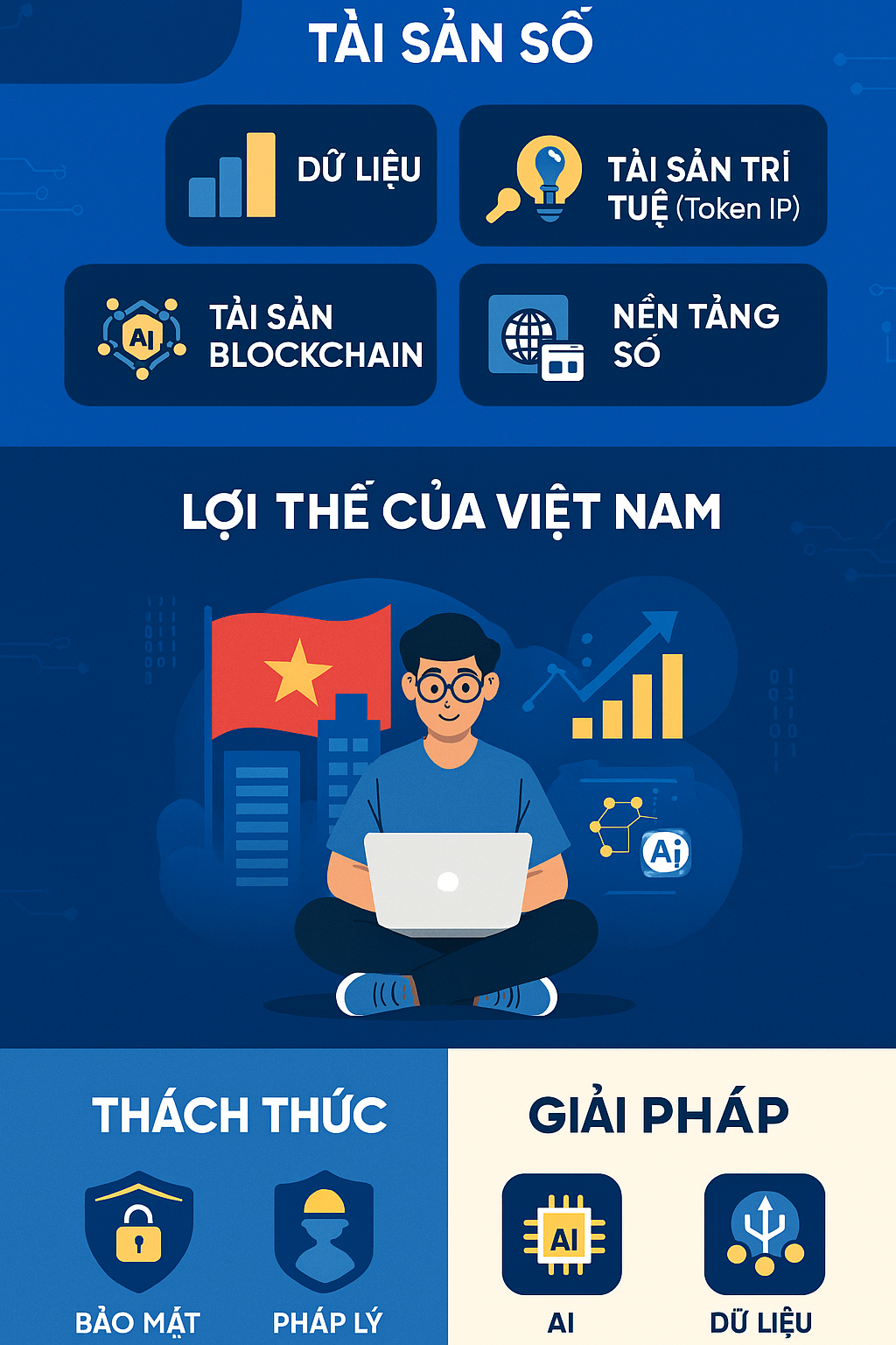 Tài sản số – Hướng đi sáng của kinh tế Việt Nam trong kỷ nguyên mới Tài sản số – Hướng đi sáng của kinh tế Việt Nam trong kỷ nguyên mới