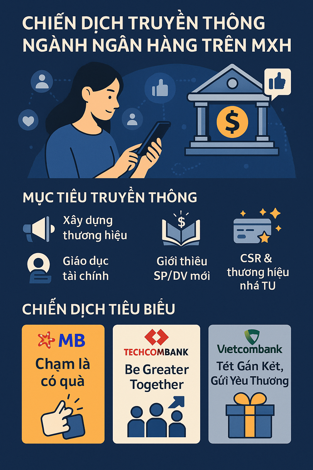 Phân tích Chiến dịch Truyền thông Ngân hàng trên MXH Phân tích Chiến dịch Truyền thông Ngân hàng trên MXH